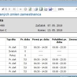 Prehľad plánovaných zmien zamestnanca