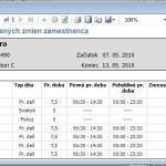 Prehľad plánovaných zmien zamestnanca